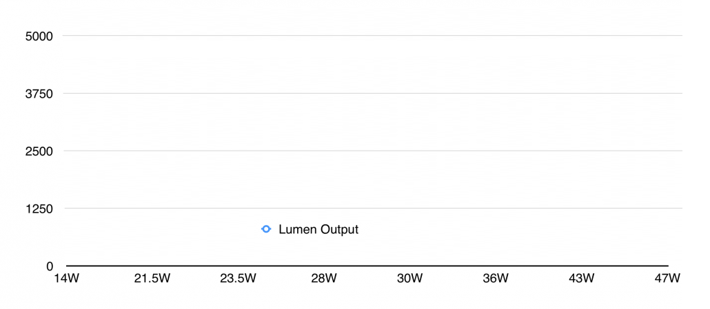 lumenwattanim